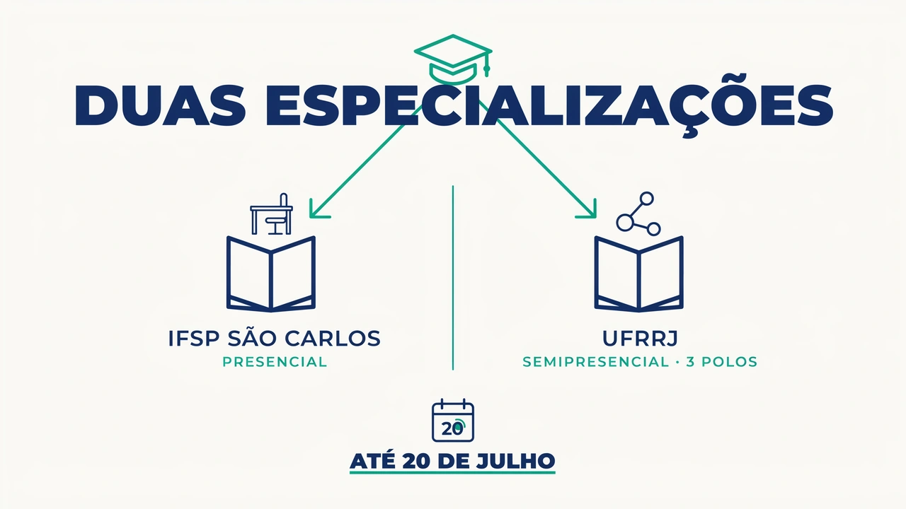 IFSP e UFRRJ abrem juntos 167 vagas em especializações gratuitas de Educação e Ciências. Inscrições terminam nesta segunda, dia 2007. Confira os editais.