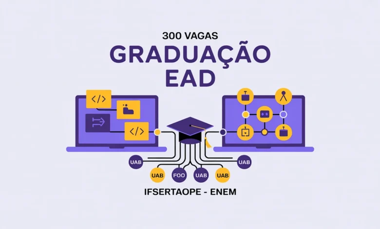 IFSertãoPE seleciona 300 candidatos para Análise e Desenvolvimento de Sistemas e Logística (EaD via UAB). Inscrições até 01082026.