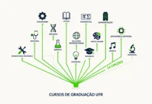 UFR abre 275 vagas remanescentes em 14 cursos de graduação; inscrições gratuitas até 20072026. Veja cursos, vagas por curso e cronograma completo.