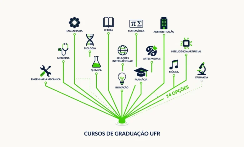 UFR abre 275 vagas remanescentes em 14 cursos de graduação; inscrições gratuitas até 20072026. Veja cursos, vagas por curso e cronograma completo.