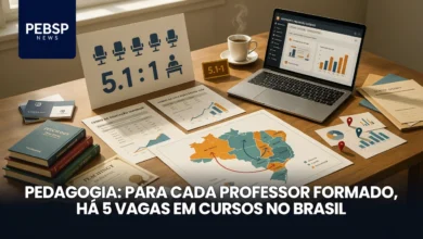 Levantamento com dados do Censo da Educação de 2024 revela descompasso entre a oferta de vagas em Pedagogia e a quantidade real de professores formados no Brasil.