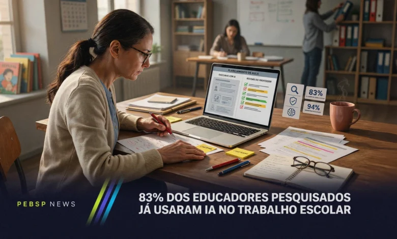 Pesquisa com 7.345 educadores aponta que 83% já usam IA no trabalho escolar. Veja as tarefas mais comuns, os receios e os limites do levantamento.