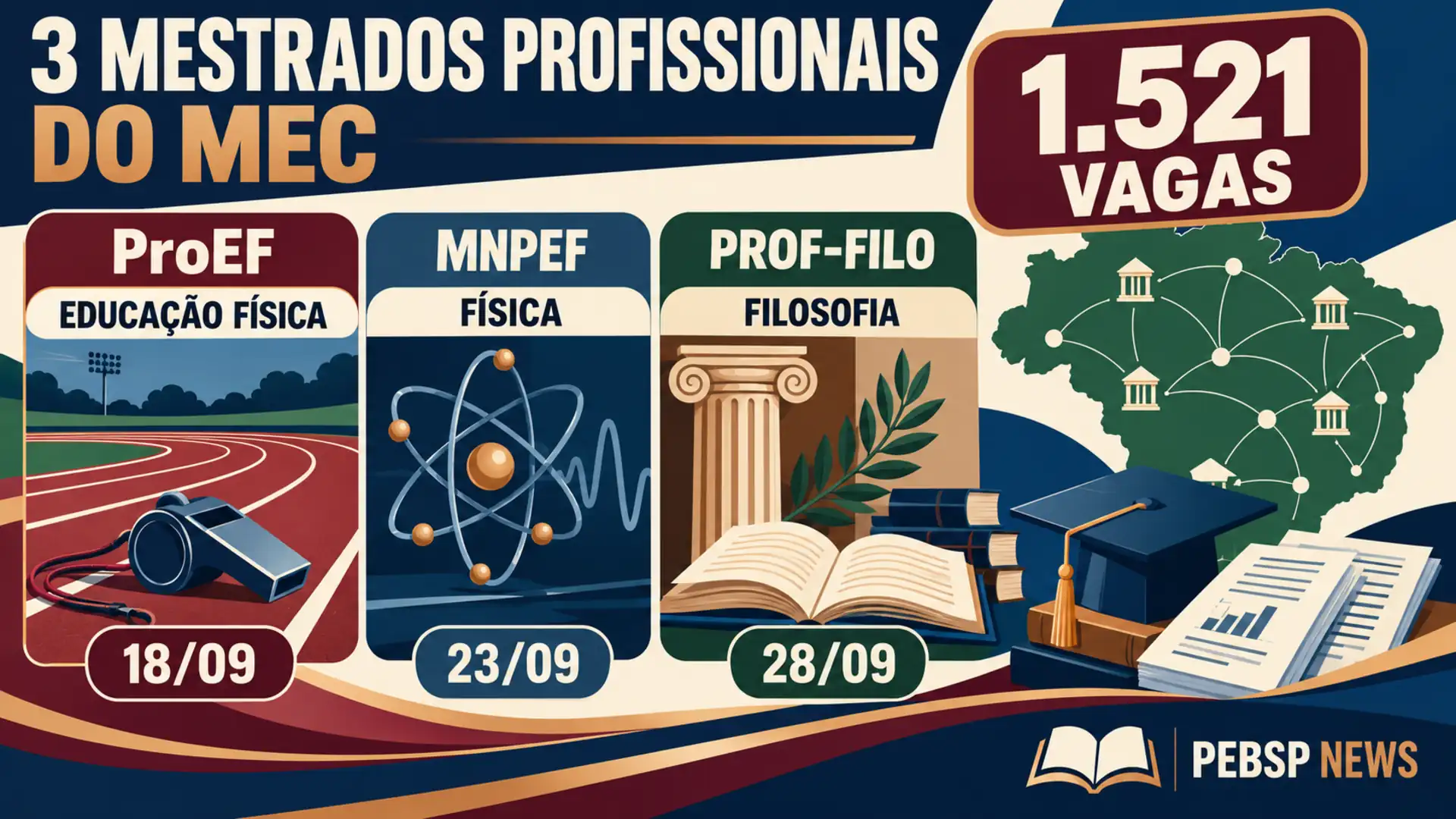 MEC abre 1.521 vagas em 3 mestrados profissionais para professores de Educação Física, Física e Filosofia. Inscrições até 28/09; confira prazos.